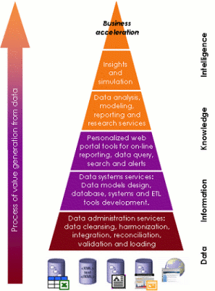 umoov Pyramid